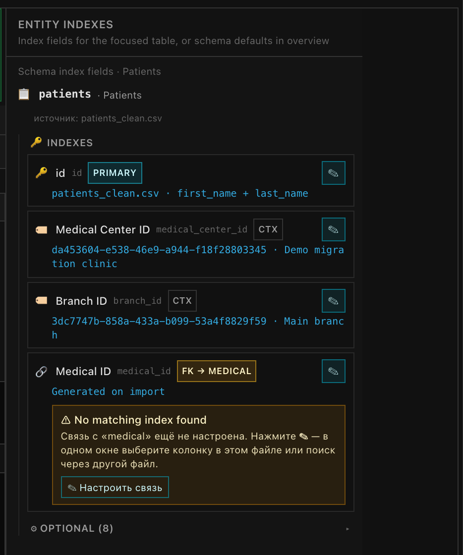 Панель Entity Indexes для таблицы patients